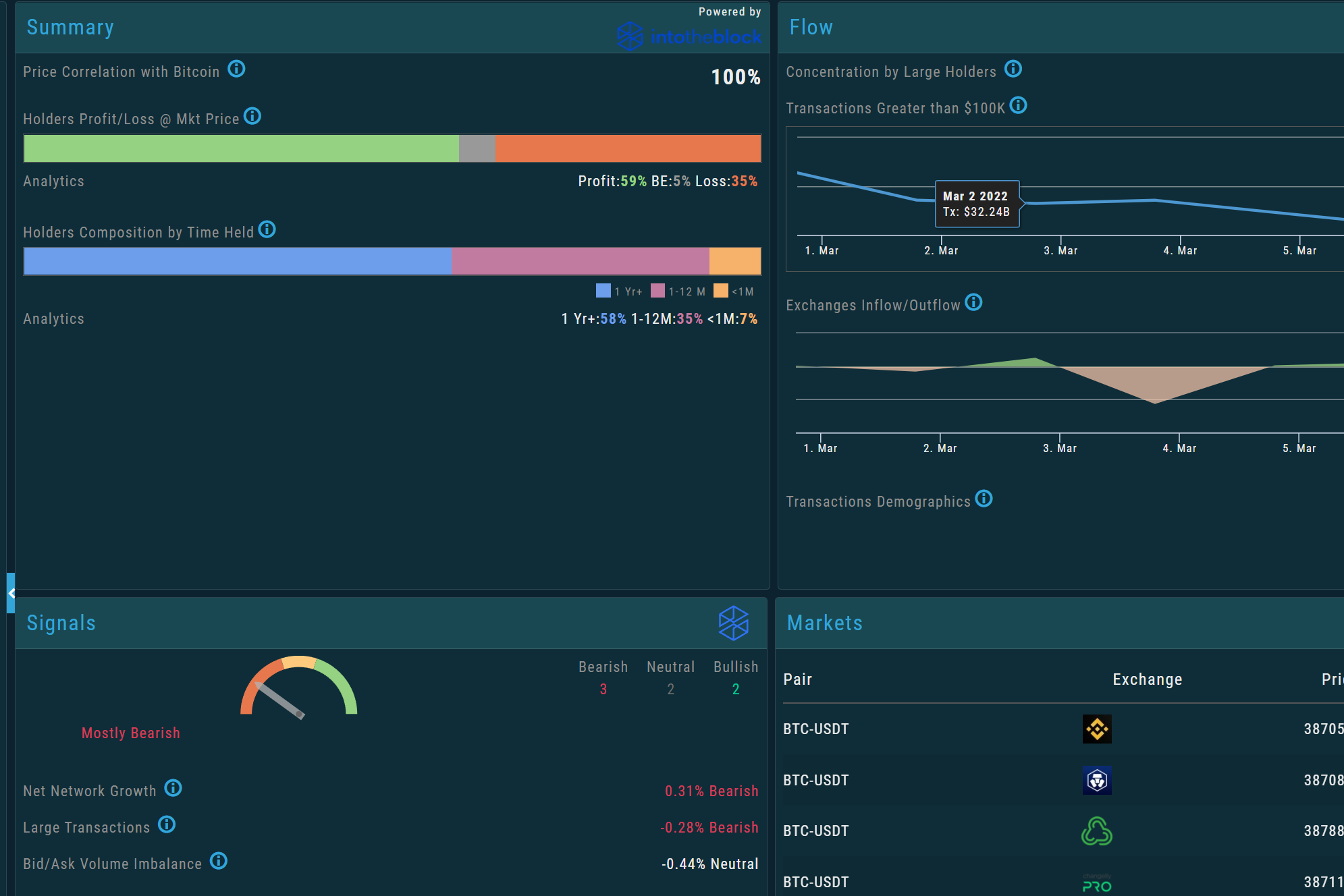 Crypto – Market Gear